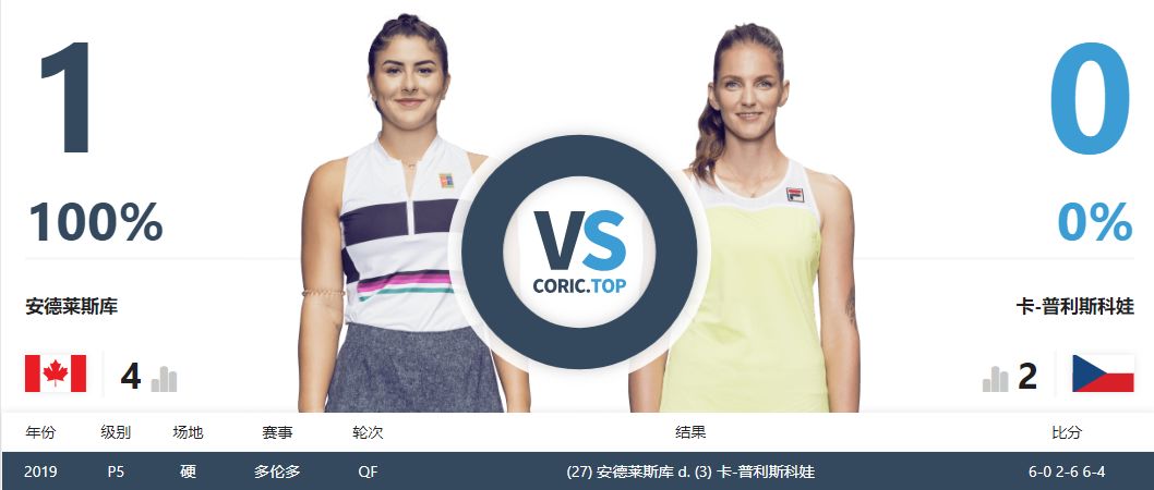 令人期待的世界杯,wta最新赛程2024年4月