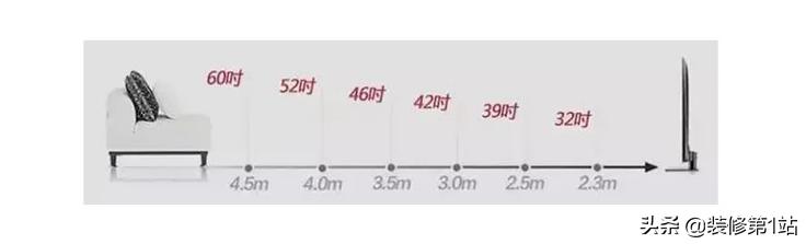 客厅家具5件套尺寸,客厅家具摆放最小尺寸
