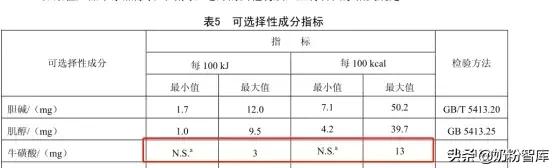 含牛磺酸和胆碱的学生奶粉有哪些,奶粉中的肌醇和胆碱的作用及功能