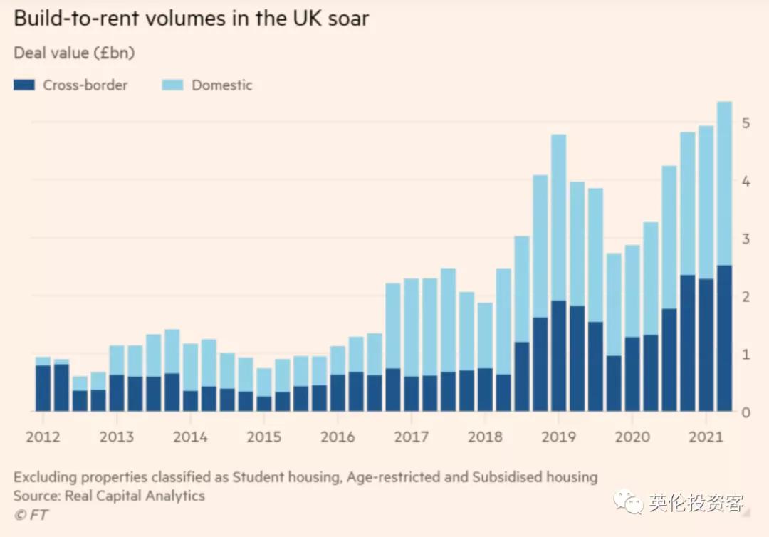 英国长租公寓市场大爆发,又一巨头