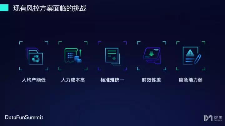 数美风控怎么解决,数美科技风控运营