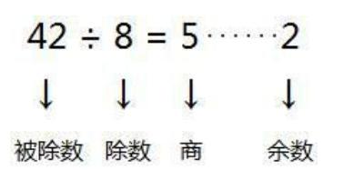 二年级除法周期问题练习题,有余数除法解决周期问题教学反思