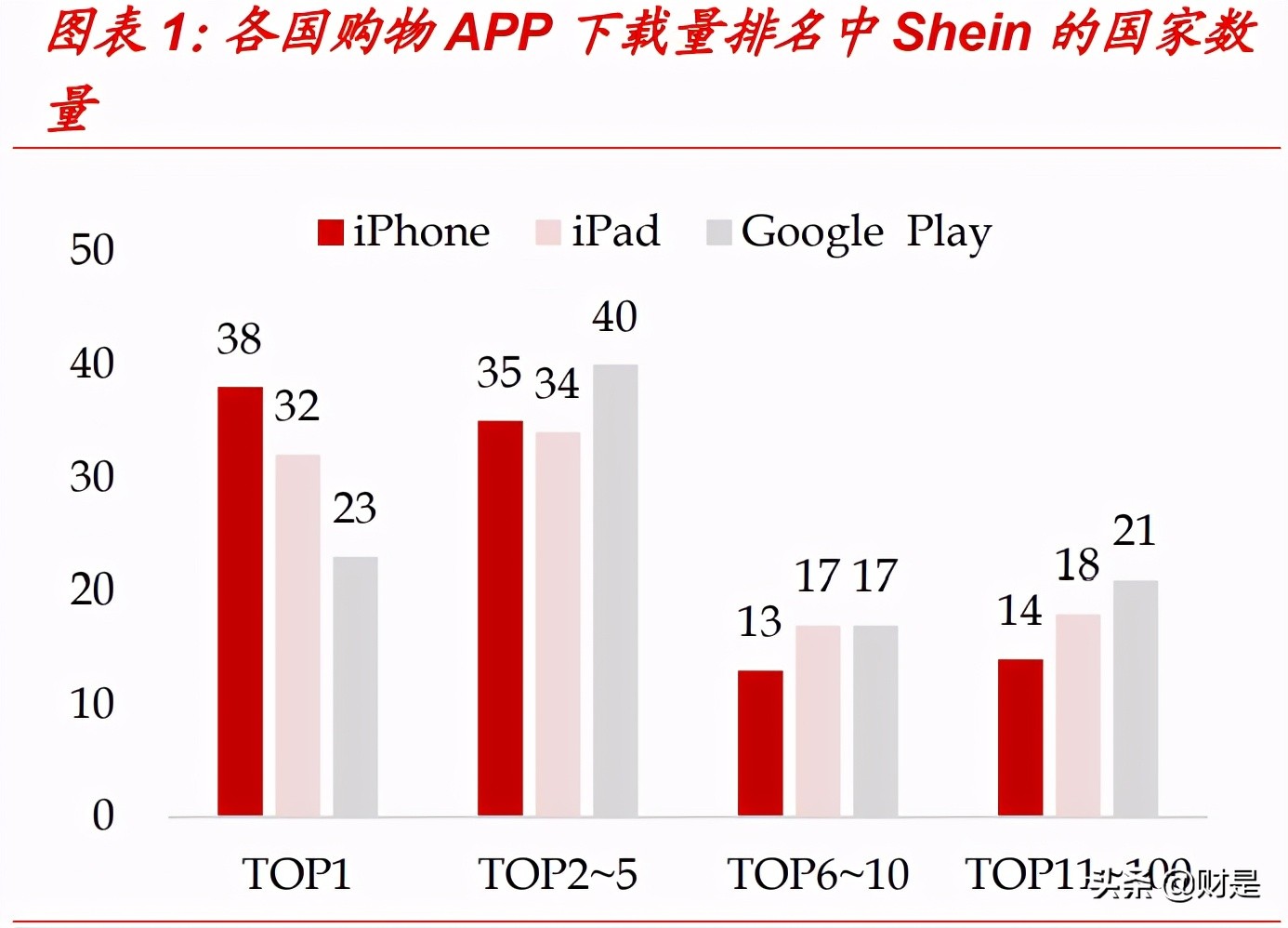 shein中国快时尚品牌攻占欧美市场,快时尚巨头shein是什么