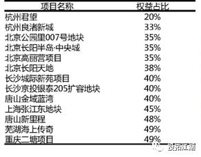 股票操盘套路大全图解,万科小股操盘模式详解