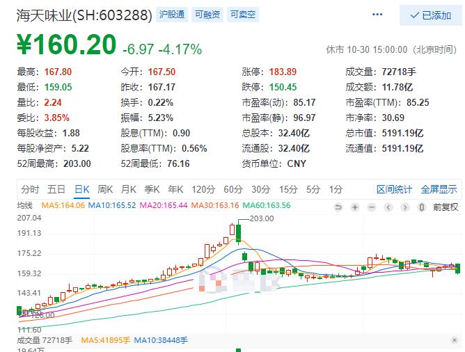 10月9日股市行情最新分析,9月1日财经股市行情分析