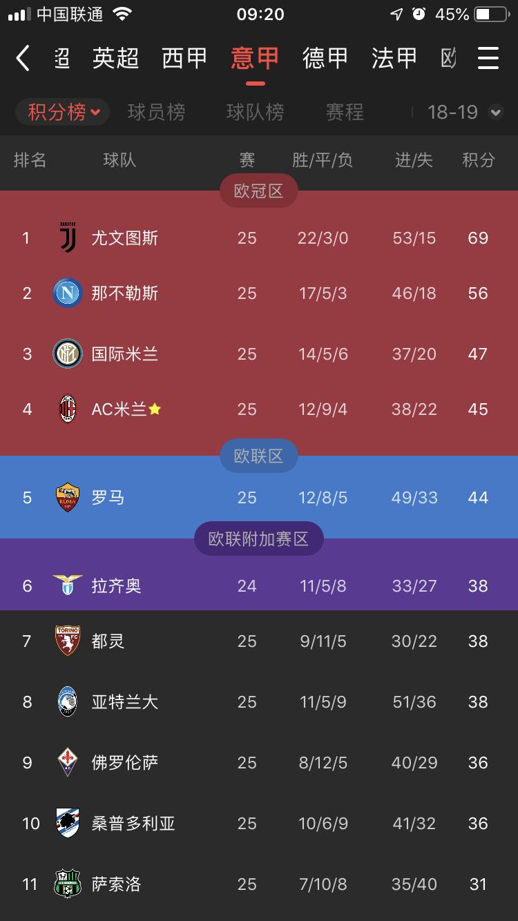 米兰意甲剩下赛程表,意甲前瞻分析拉齐奥vs史帕尔