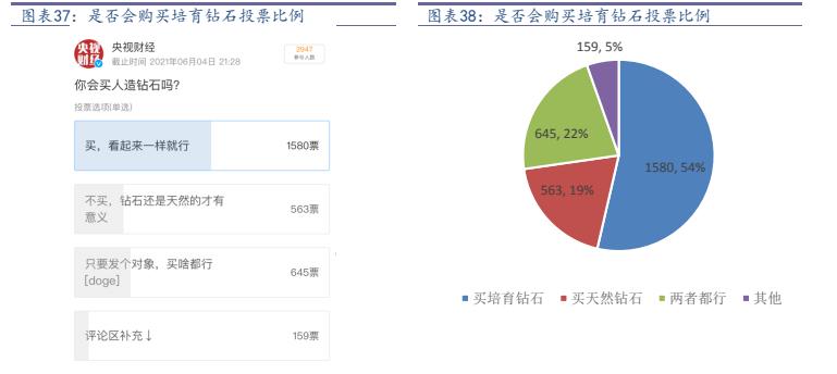 新一轮造富的风口,新风口新机遇