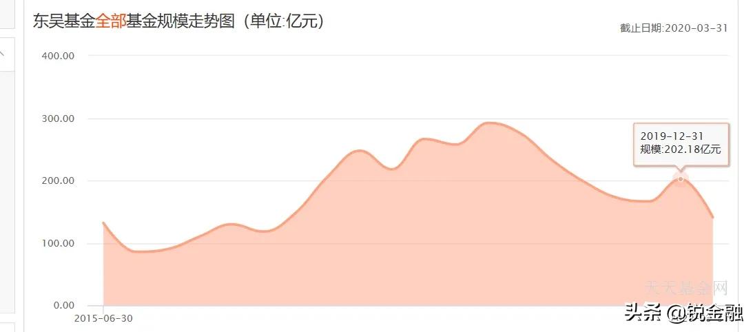 东吴基金亏损怎么办,东吴基金投资怎么样