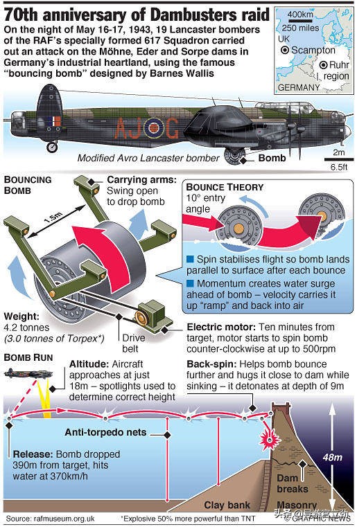 二战惩戒行动算成功吗,惩戒行动二战