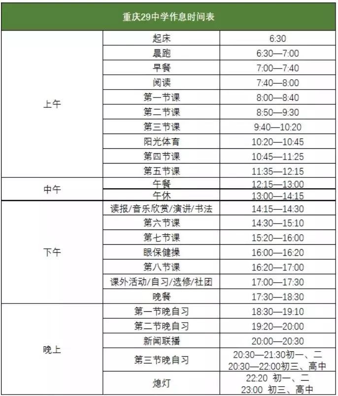 如何选择重庆渝中区的初中,渝中区适合读哪所初中