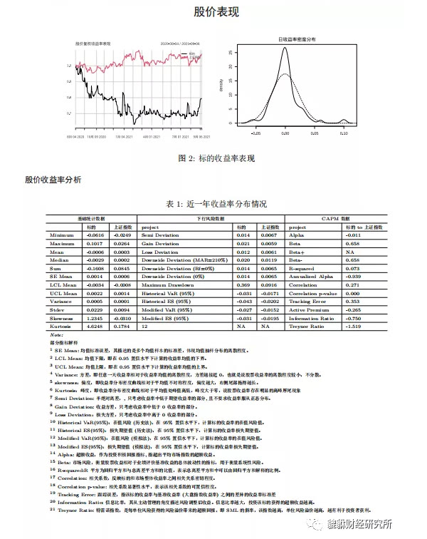 000068华控赛格002211,000068华控赛格是科创板吗