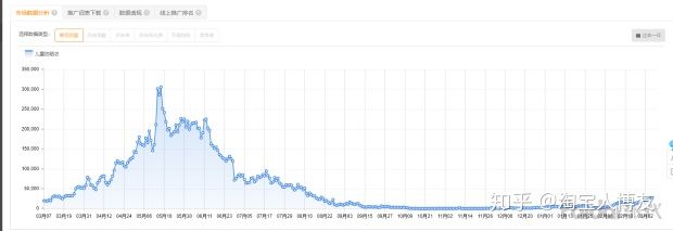 淘宝如何选品的案例分析,淘宝生意参谋主要分析哪些数据