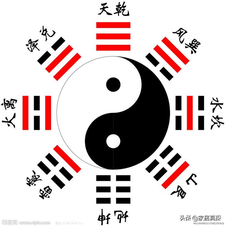 家居风水布局都有哪九大方位布局,家居风水厨房在什么方位比较好呢