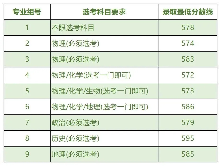 全国师范类大学排名，北师大高居榜首，首都师范大学跻身前十
