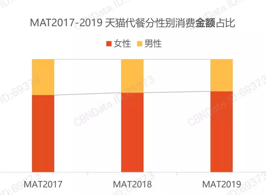 代餐新品牌有哪些,新型代餐食品市场行情