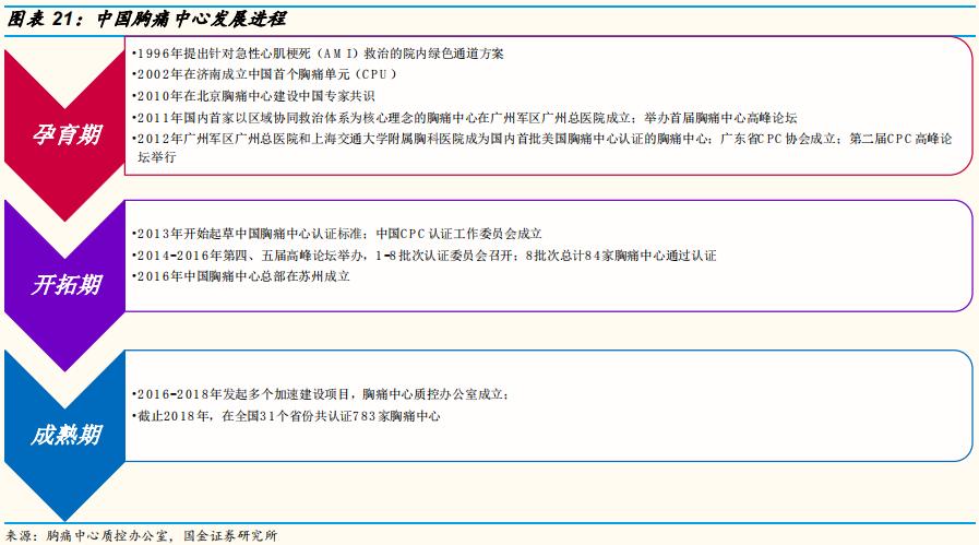 poct检测的发展前景,医疗筛查