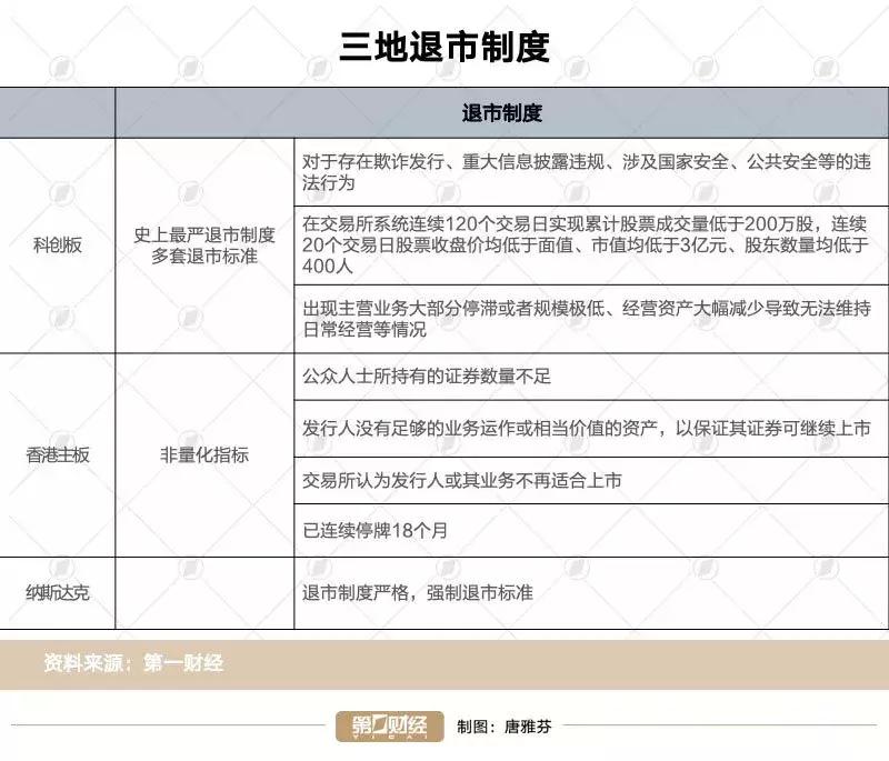 ipo在香港上市公司,ipo香港上市流程