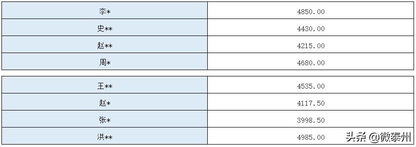 泰州可胜可利最新招聘信息,泰州可胜招聘流程