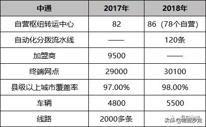 中通和圆通快递哪家强,圆通快递行业发展前景
