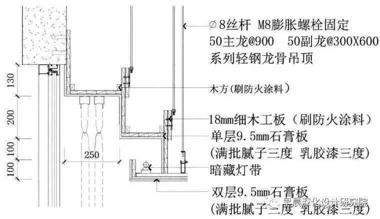 深化设计综合点位布置图,深化设计节点学习