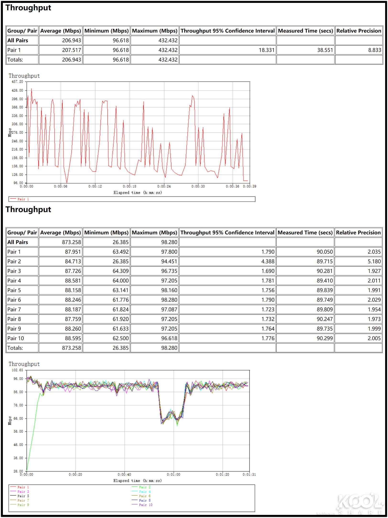 华硕灵耀ax6600和ax7800能组网吗,华硕灵耀ax6600aimeshac88u