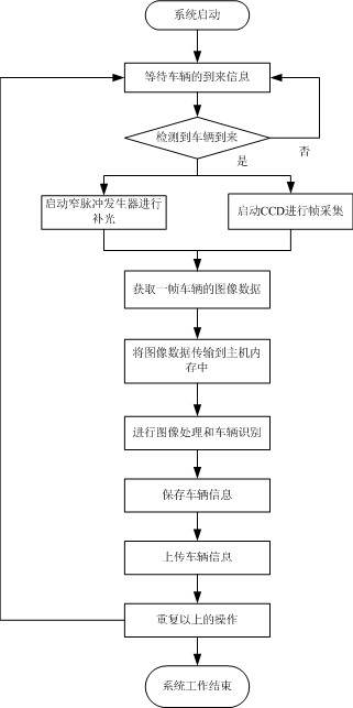 红绿灯路口违章压线抓拍照片,路口违章摄像头辨认