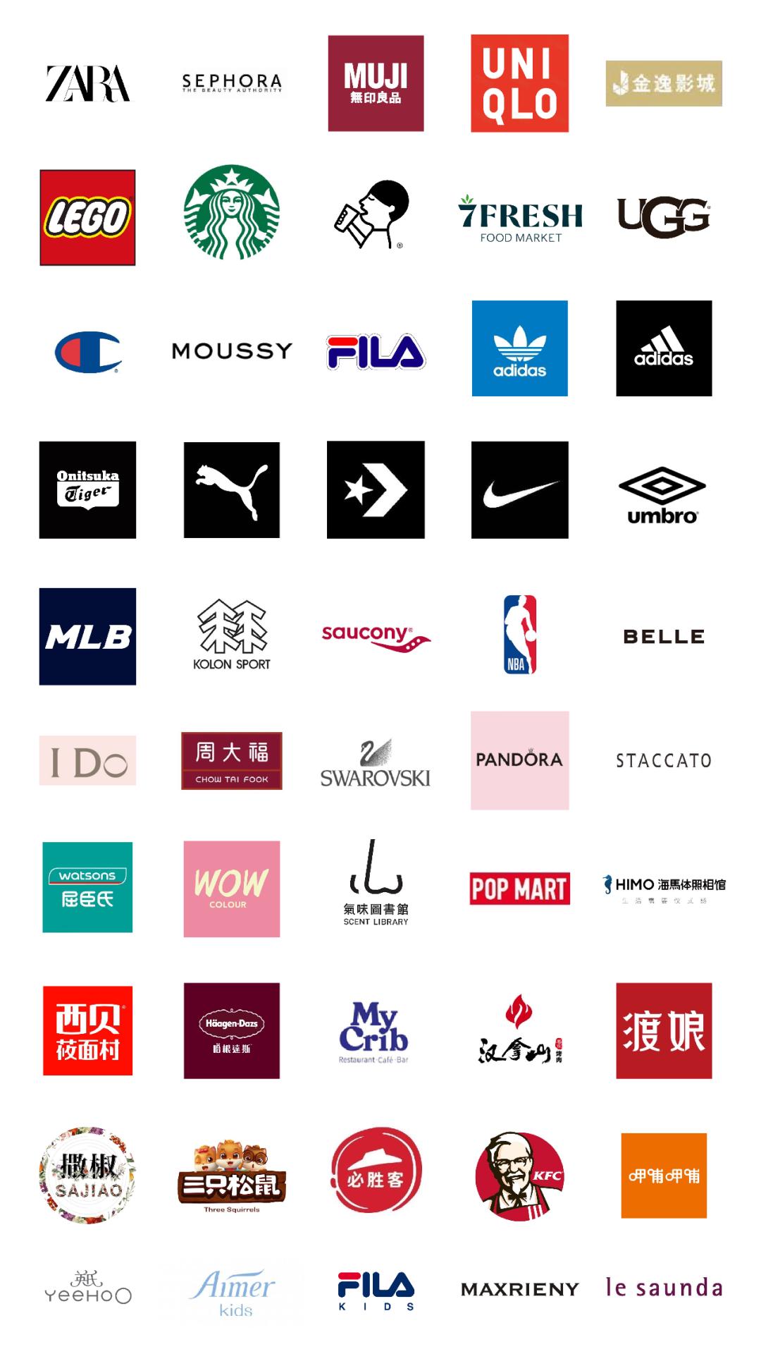 大悦城控股20年目标,大悦城控股最新分析