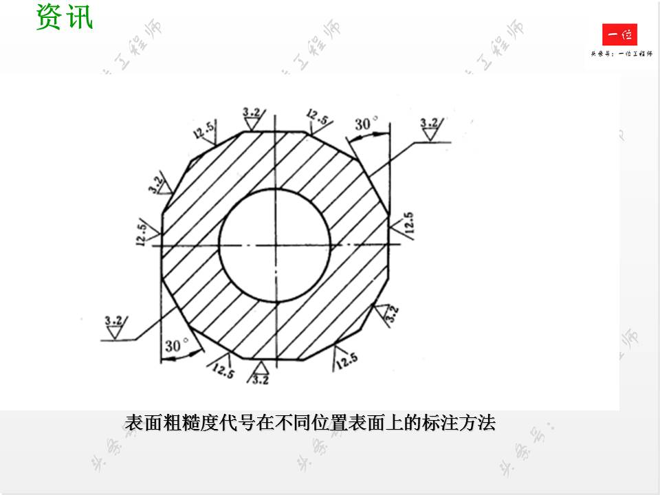 如何正确标注表面粗糙度？表面粗糙度对零件的影响，值得保存学习