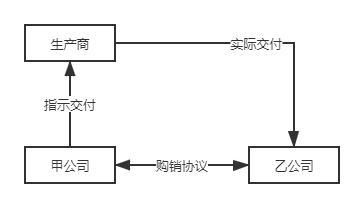 虚开发票和三流一致是什么意思,虚开普通发票三流一致