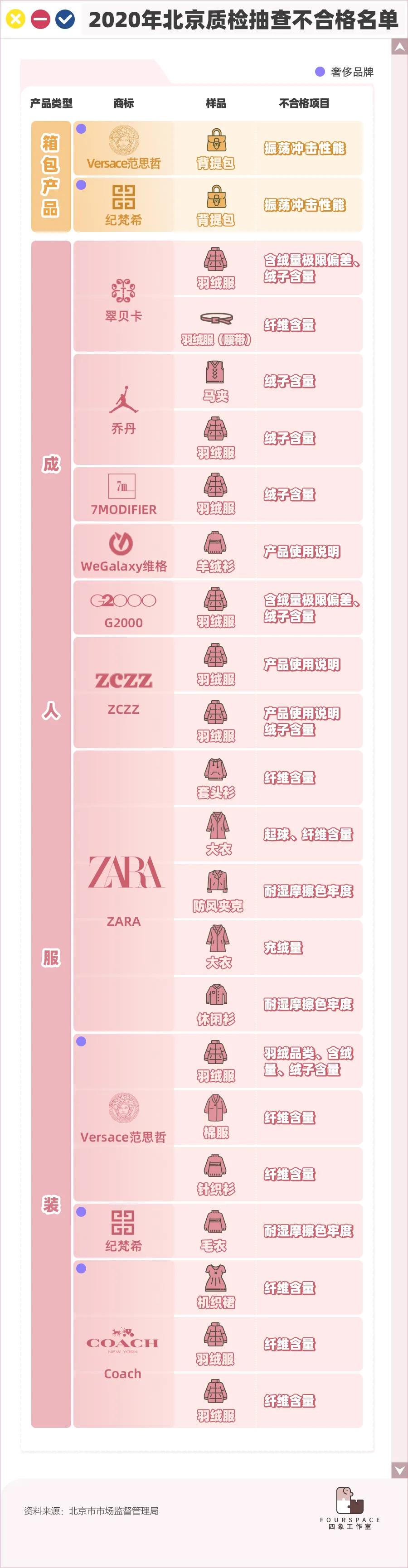 被奢侈品PUA的消费者:万元包开裂正常追求耐用可耻?