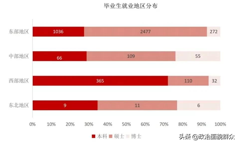 华东师范大学就业推荐表,北京师范大学全国高校盘点