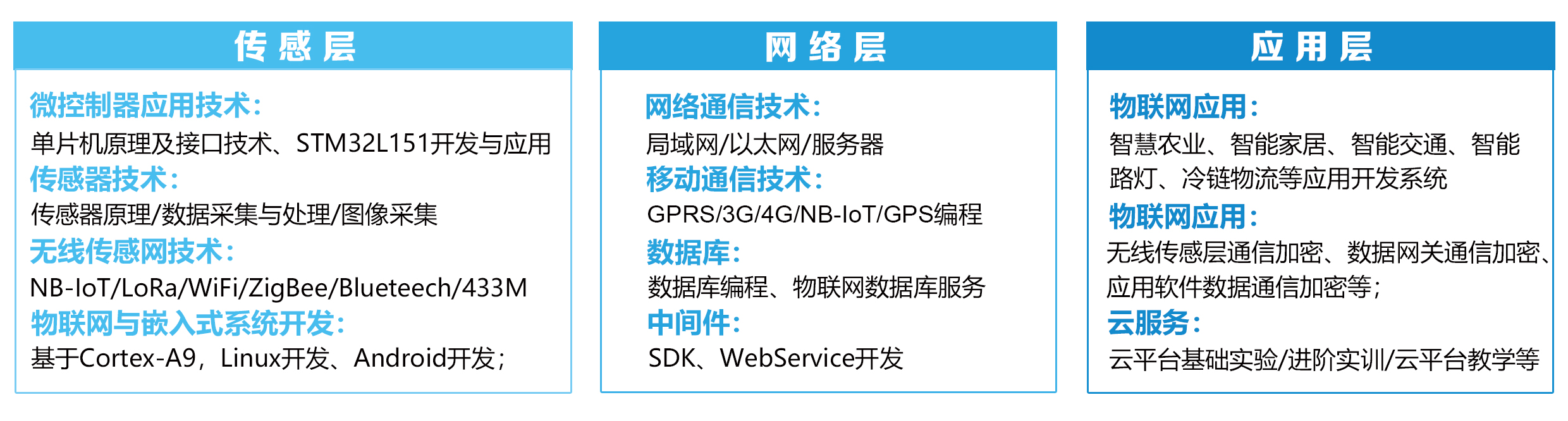中科四平,中科高低温实验箱