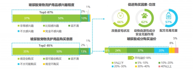 动物用的玻尿酸食品,玻尿酸宠物粮
