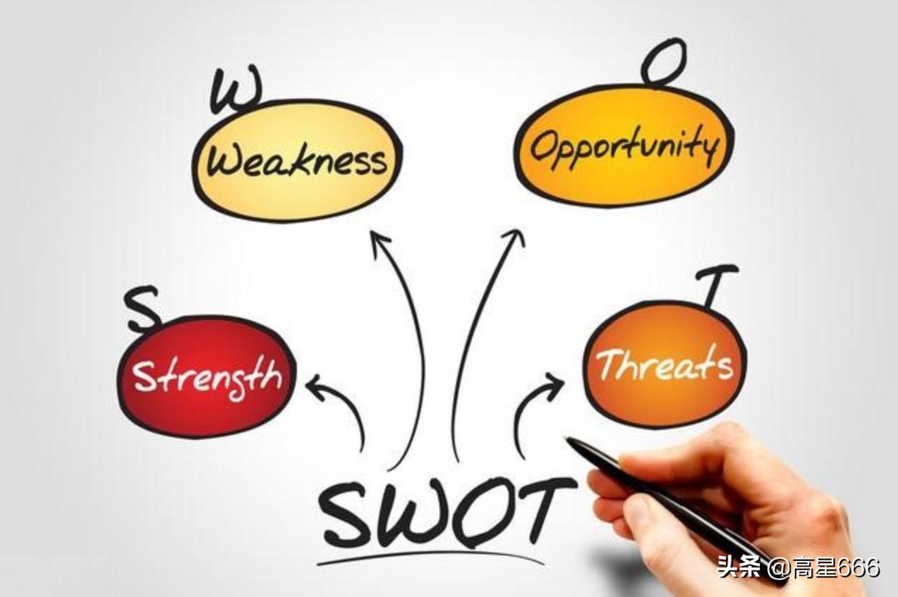 商业综合体swot分析案例范文,商业分析模型ppt