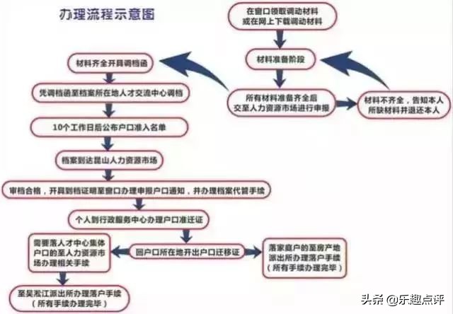 昆山户口迁入需要居住证吗,昆山租房落户政策在哪里咨询