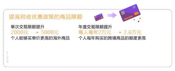 双11跨境商品成交额再创新高,是否预示新的商机红海?
