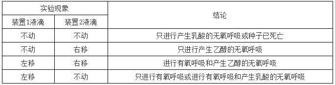高中生物实验方法归纳图怎么画的,高中生物实验专题归纳