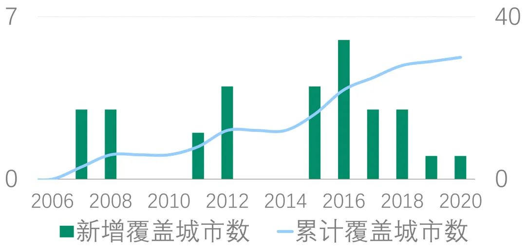 品牌大数据,大数据品牌营销价格表