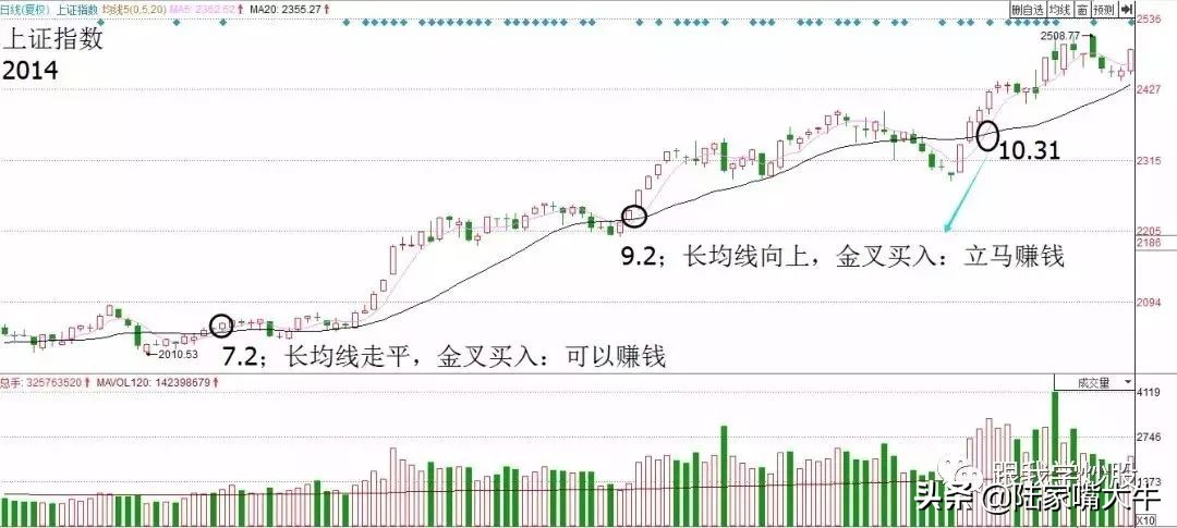 最实用的超短线战法,几种最经典的超短线战法