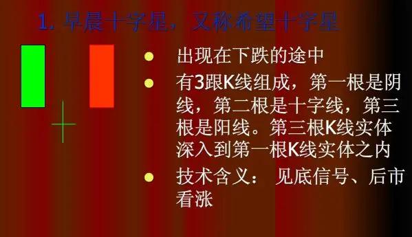 股票上涨的k线形态,60分钟上涨k线组合
