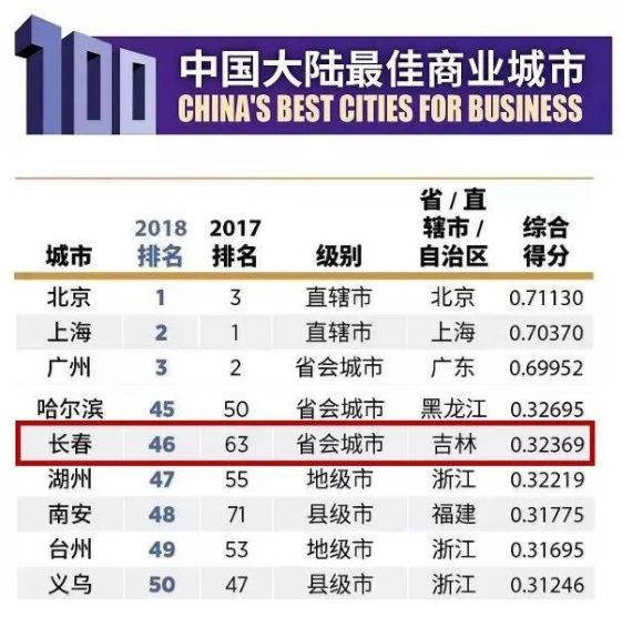 长春新区上央视新闻,央视新闻长春最新消息