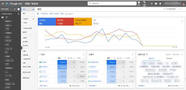 如何获得google邮箱,怎么获得google的offer