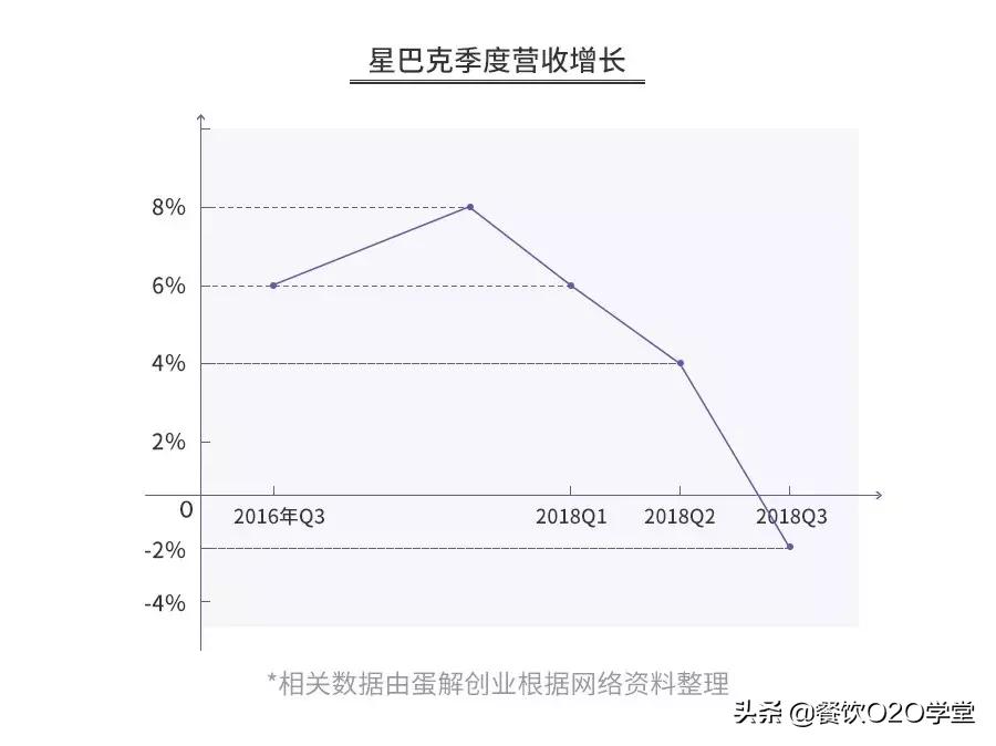 瑞幸咖啡店一年能赚多少钱,讲瑞幸咖啡和星巴克咖啡经营模式