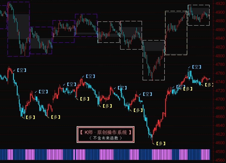 期指期货是怎样玩的,股指期货量化交易策略