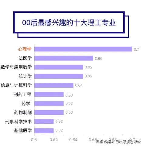 国内法医学专业排名和录取分数线,西安交大法医学排名及就业状况