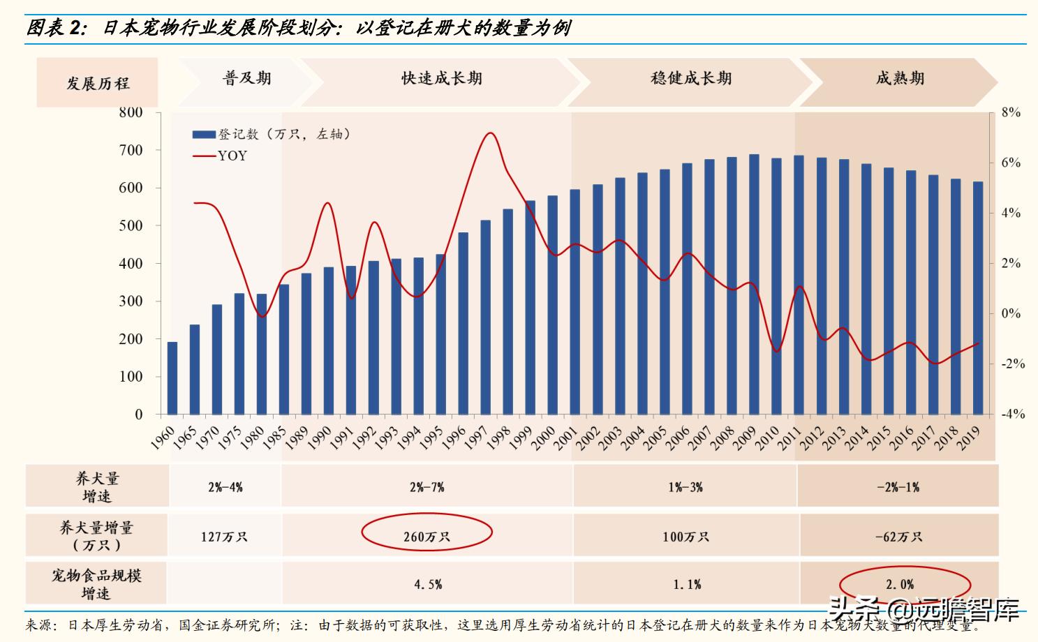 国内宠物产品研究现状及趋势分析,宠物行业新国货