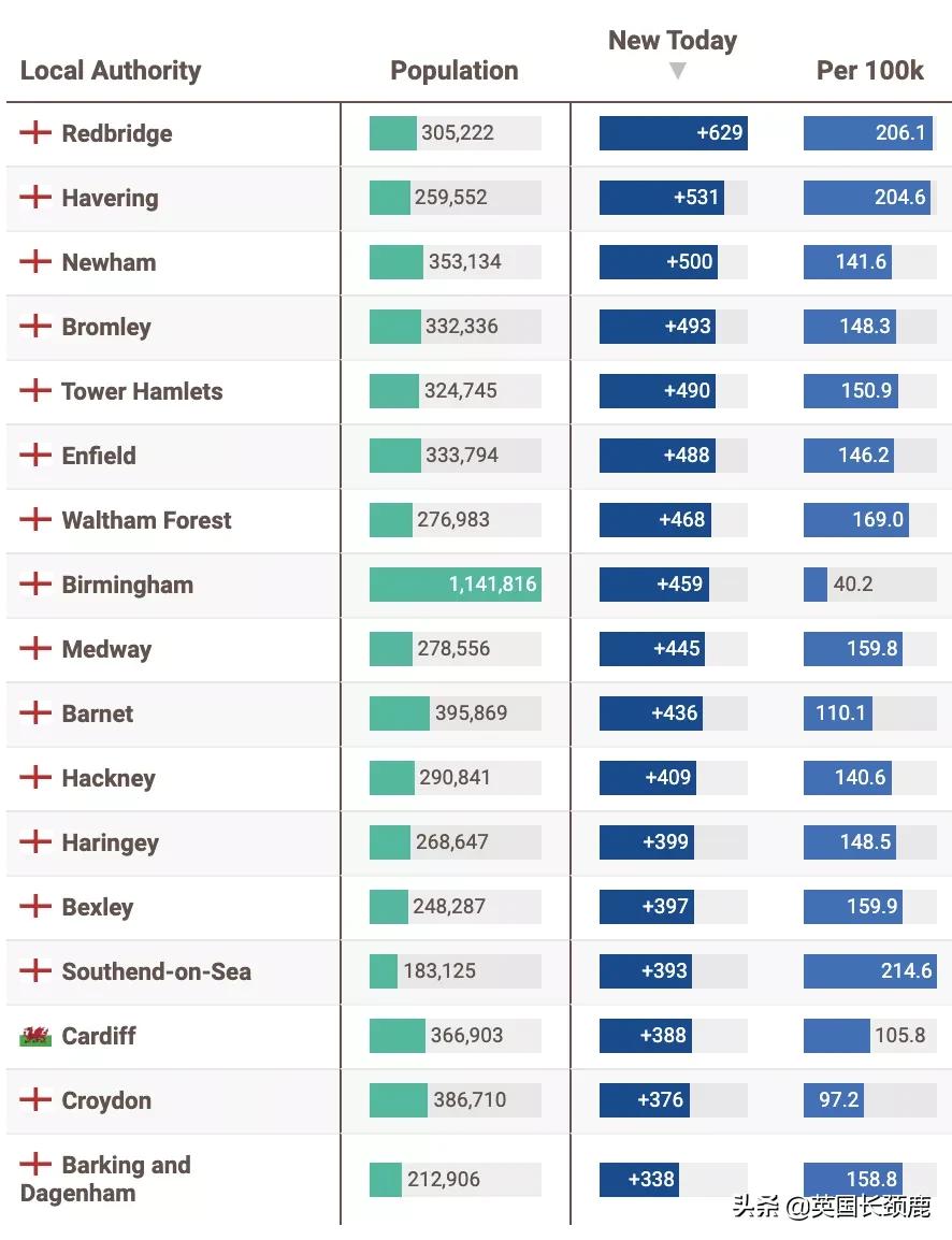 英国回国隔离21天费用,英国入境隔离14天留学生怎么办