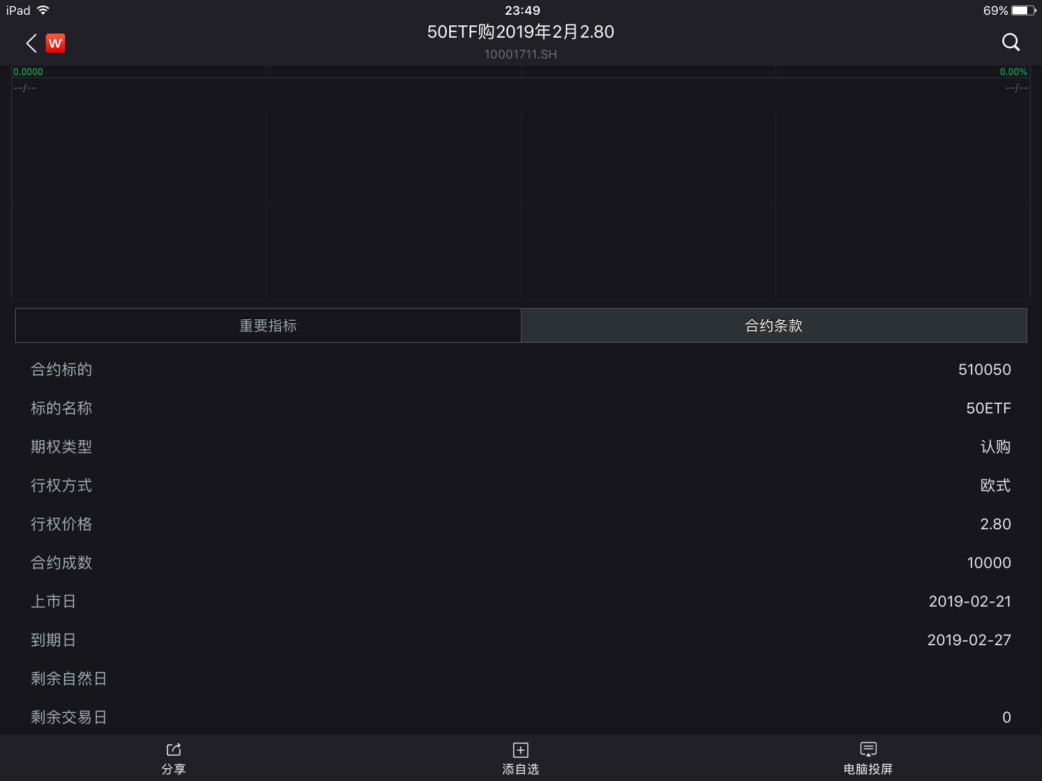 单日暴涨192倍的收益想不想要,专业人士带你了解认股权证