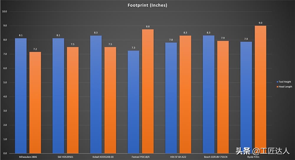 18v手电钻测评排行榜前十名,无线多功能电钻测评
