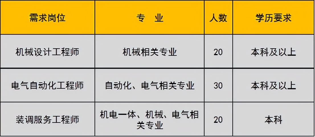 未就业高校应届生,未就业高校毕业生登记有哪些工作